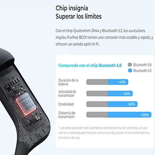 Haylou Purfree BC01 - Audio Descuentos
